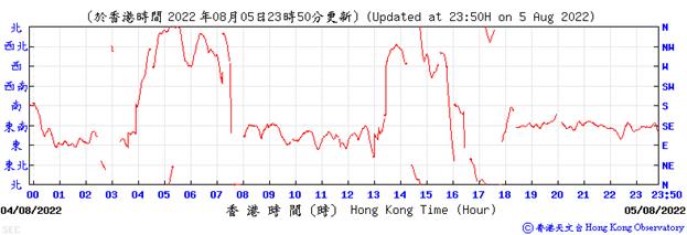 Chart, line chart
Description automatically generated